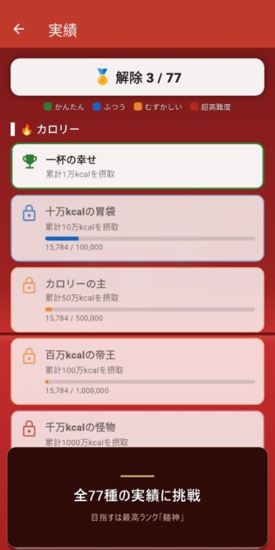 実績